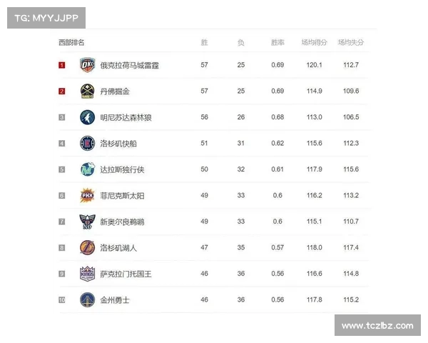 NBA最新战况深度解析强队崛起黑马频出季后赛席位争夺白热化