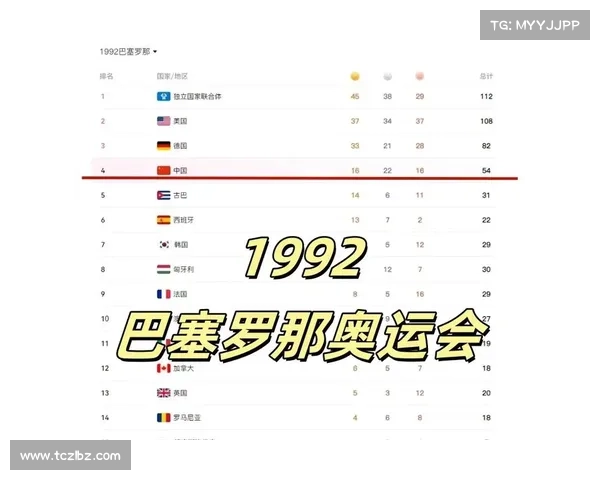 京奥金牌榜 京奥金牌榜