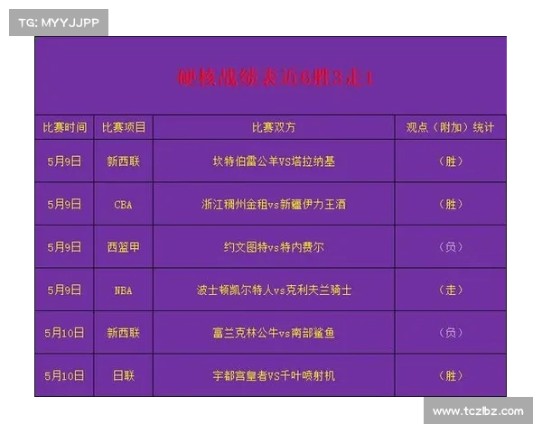 今天篮球nba赛事赛程;今天篮球比赛比分完整结果 今天篮球nba赛事赛程;今天篮球比赛比分完整结果