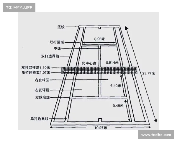 网球赛事比分规则 网球赛事比分规则