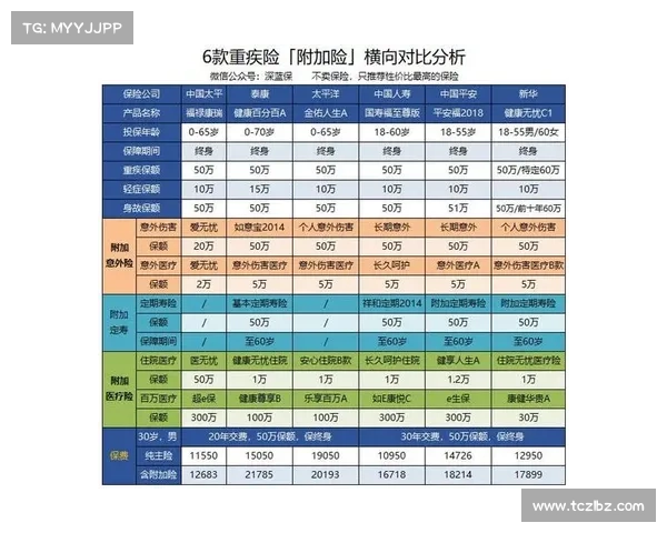 赛事取消险属于什么险种 赛事取消险属于什么险种